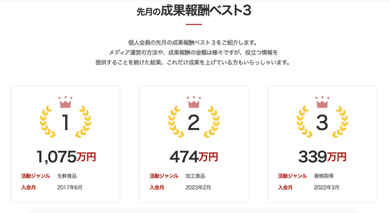 a8ネットの報酬