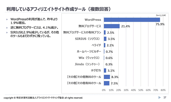 ブログアフィリエイトで使われるブログサービス
