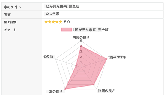 本のレビューの書き方