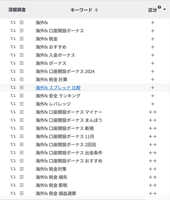 海外FXのキーワード