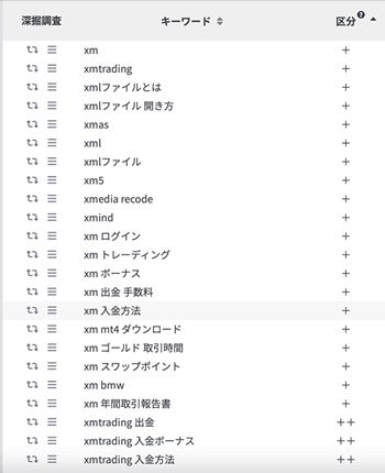 海外FX業者のXMの関連キーワード