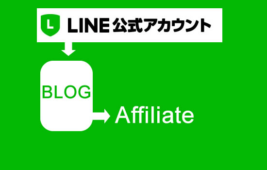 LINE@(LINEAJEgjƃuO