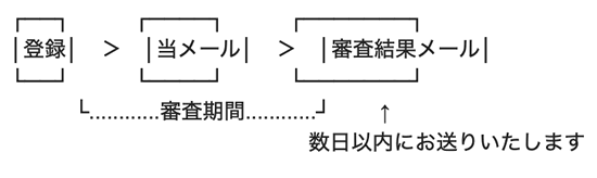 リンクシェアの審査