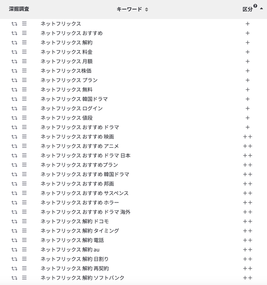 ネットフリックスの関連キーワード