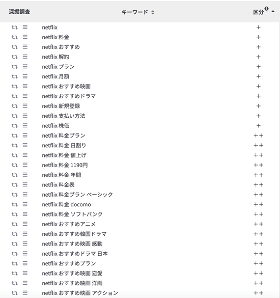 netflixの関連キーワード