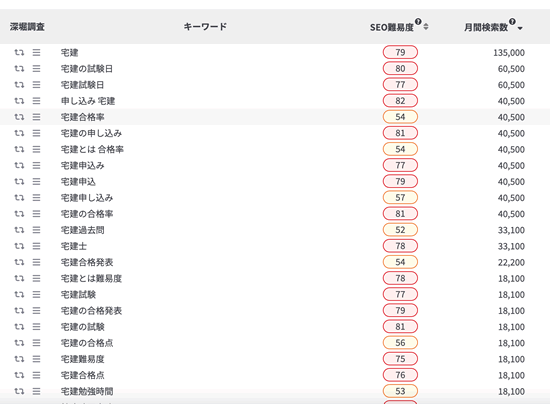 資格「宅建」に関するキーワード