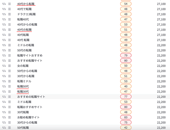 転職系の検索キーワード