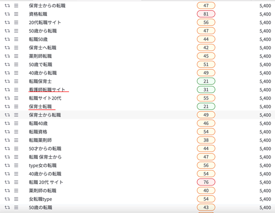 転職系の検索キーワード
