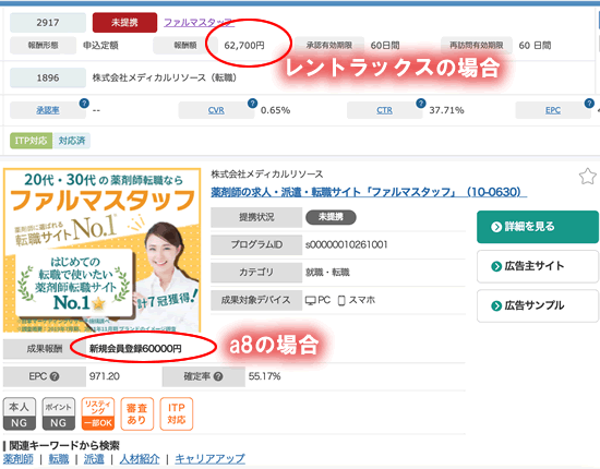 看護師の転職サイトのアフィリエイト案件:フォルマスタッフ